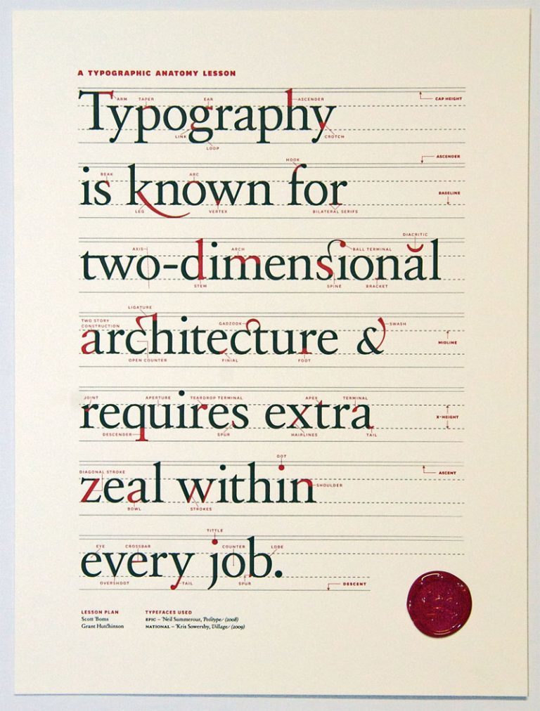Typography terms and rules that every designer should know Playground