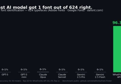 Can GPT-5, Claude, or Gemini Identify Fonts Better Than WhatFontIs.com