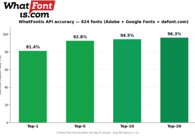 wfi-accuracy-branded